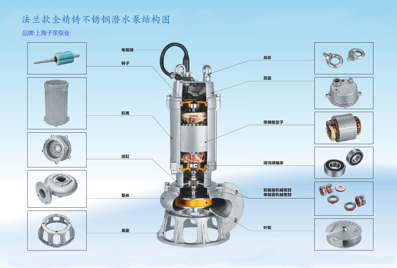 WQP国标法兰款结构图