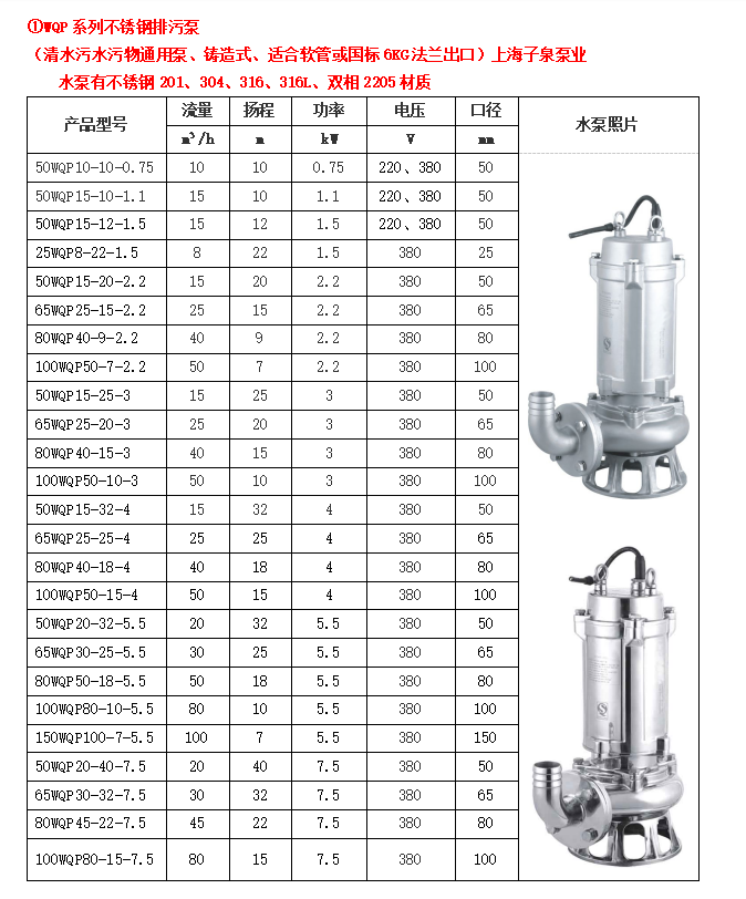 WQP 国标 双相2205 2024.8.3